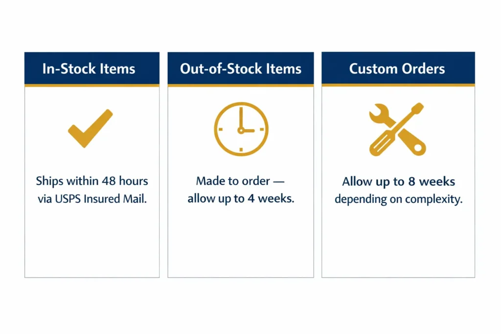 Order Delivery estimate time